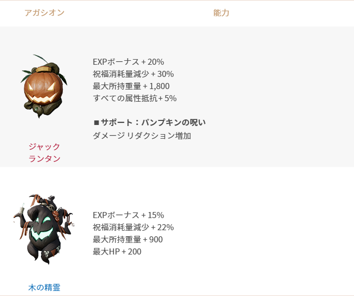 2021年10月27日更新のご案内 : リネージュ2M（Lineage2M）公式サイト