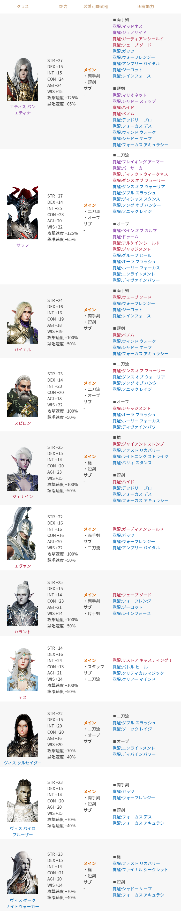 2022年6月22日更新のご案内 : リネージュ2M（Lineage2M）公式サイト