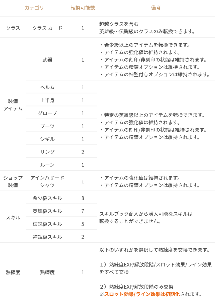 クラス チェンジのご案内 : リネージュ2M（Lineage2M）公式サイト
