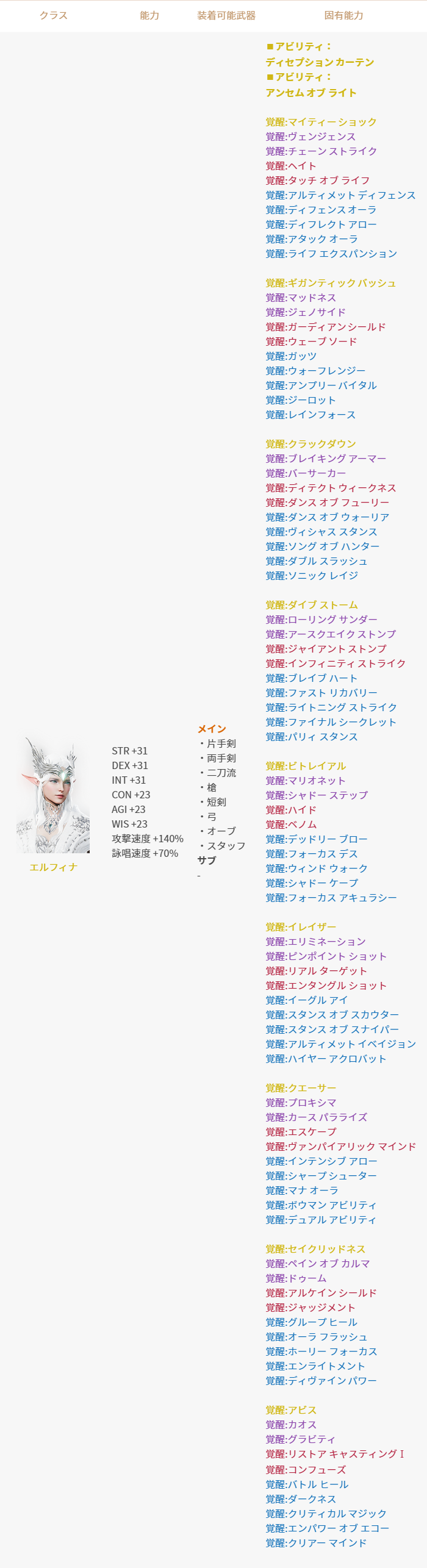 2022年7月13日更新のご案内 : リネージュ2M（Lineage2M）公式サイト