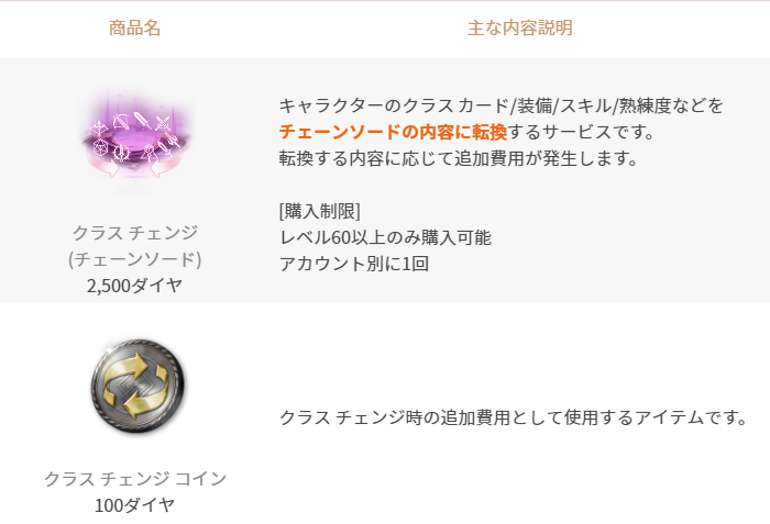 クラス チェンジ(チェーンソード)のご案内 : リネージュ2M（Lineage2M