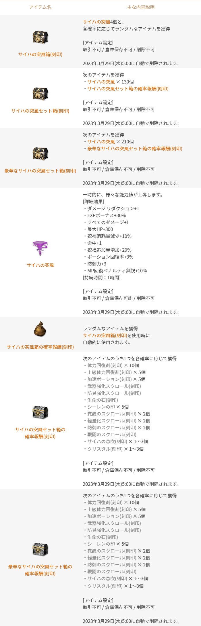10/19更新】「サイハの突風」販売 : リネージュ2M（Lineage2M）公式サイト