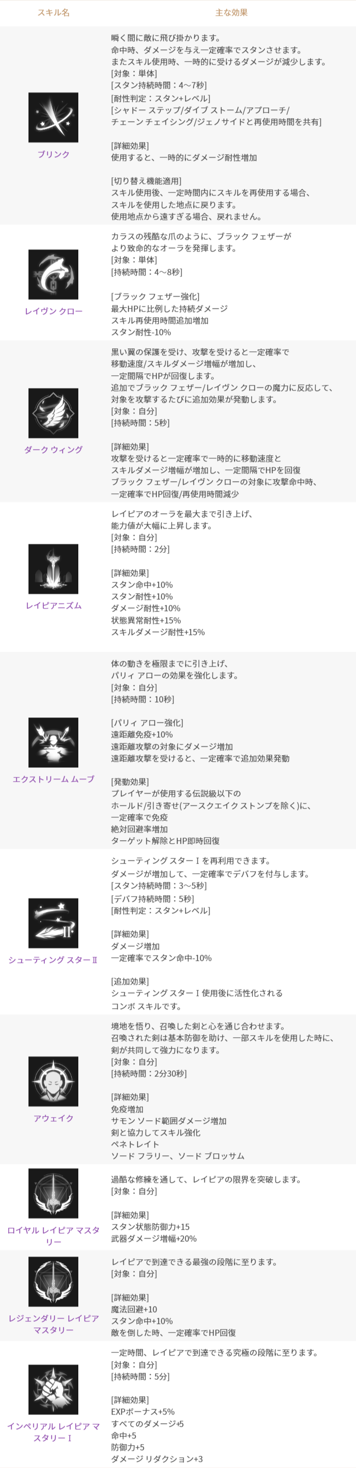 2022年10月19日更新のご案内 : リネージュ2M（Lineage2M）公式サイト