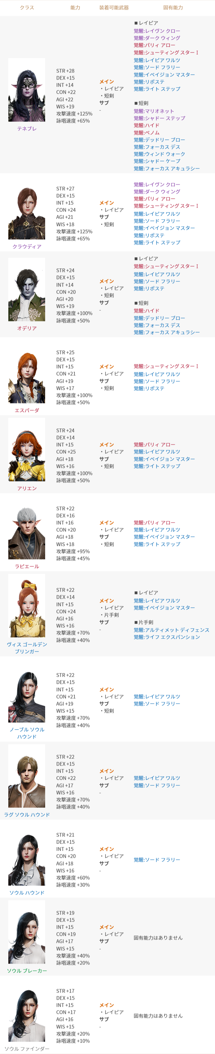 2022年10月19日更新のご案内 : リネージュ2M（Lineage2M）公式サイト