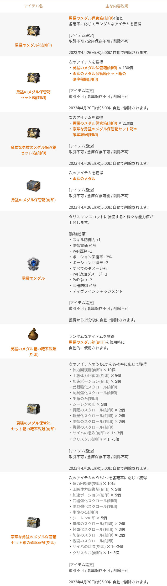 11/23更新】「勇猛のメダル」販売 : リネージュ2M（Lineage2M）公式サイト