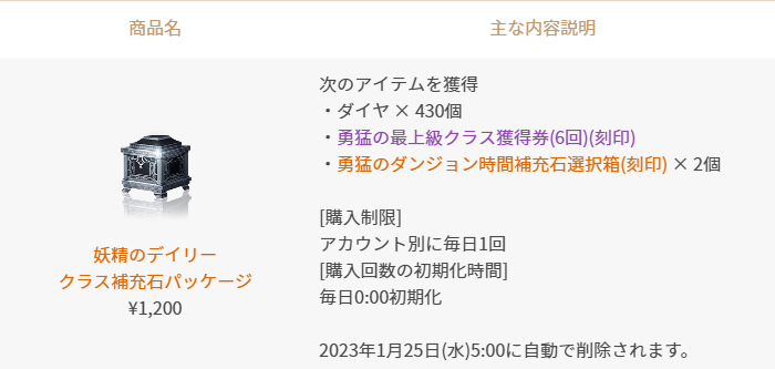 妖精のデイリー クラス補充石パッケージ」販売 : リネージュ2M