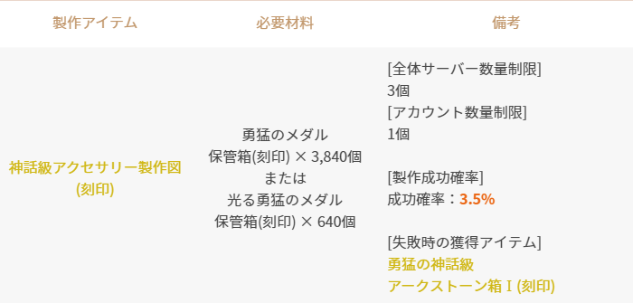 11/23更新】「勇猛のメダル」販売 : リネージュ2M（Lineage2M）公式サイト