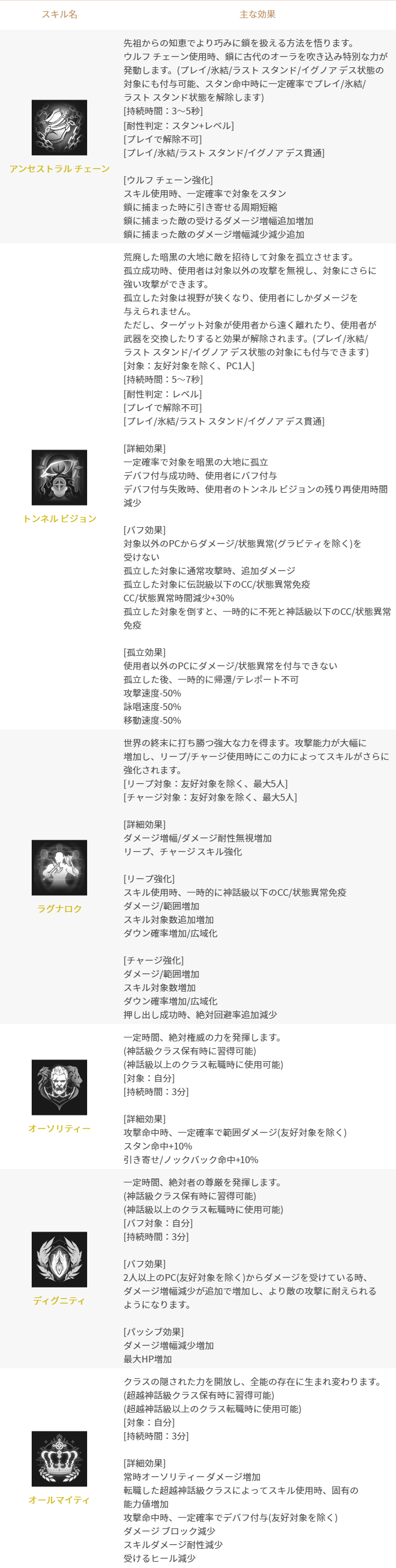 12/18追記】2023年12月13日更新のご案内(既存) : リネージュ2M