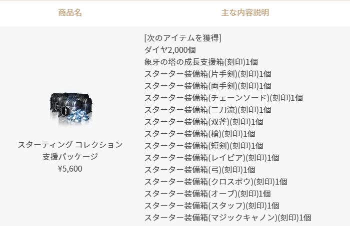 12/18追記】2023年12月13日更新のご案内(既存) : リネージュ2M