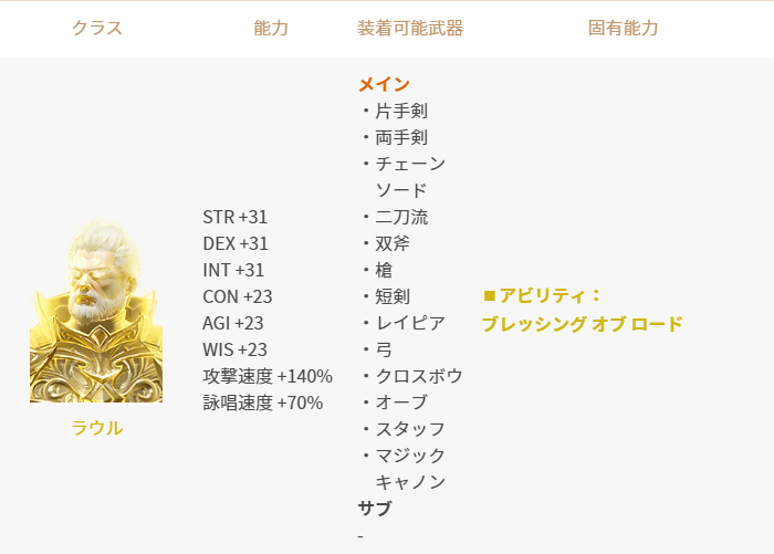 2023年12月13日更新のご案内(パプ) : リネージュ2M（Lineage2M）公式サイト
