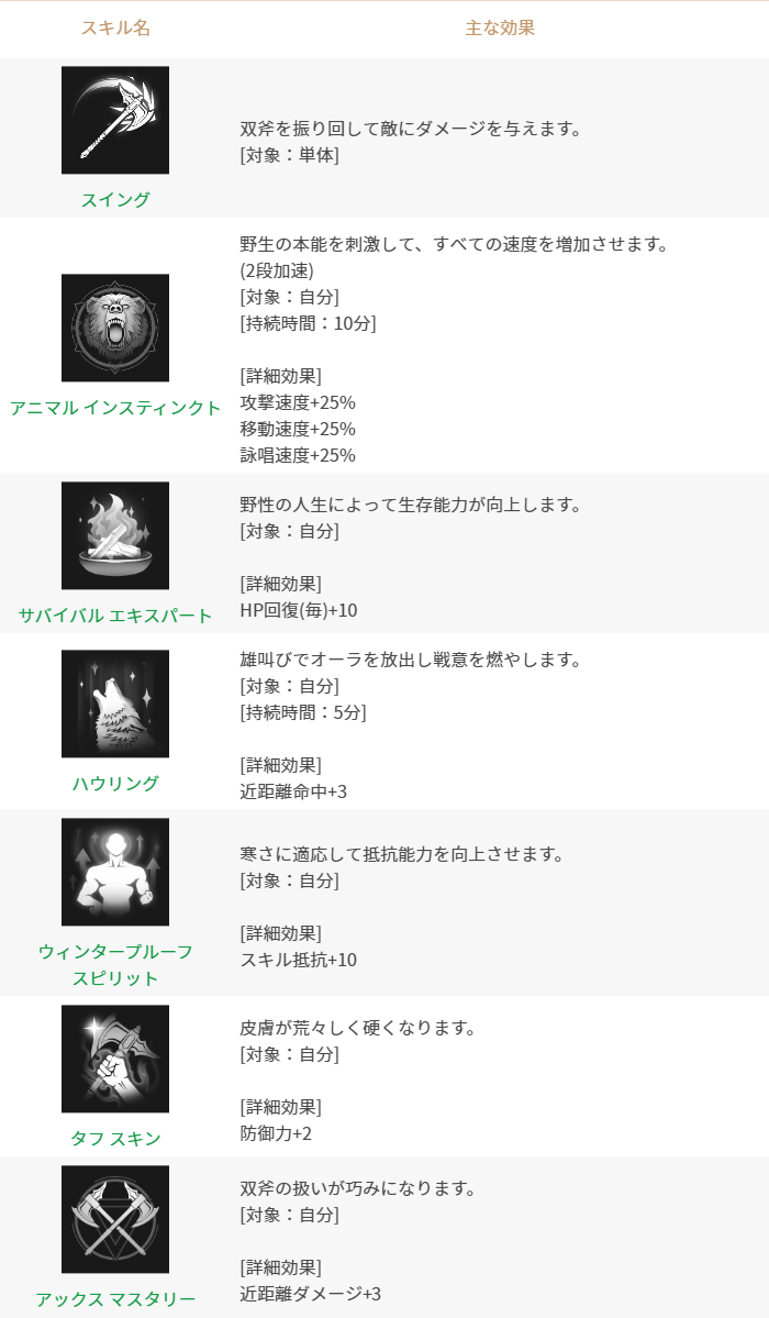 12/18追記】2023年12月13日更新のご案内(既存) : リネージュ2M