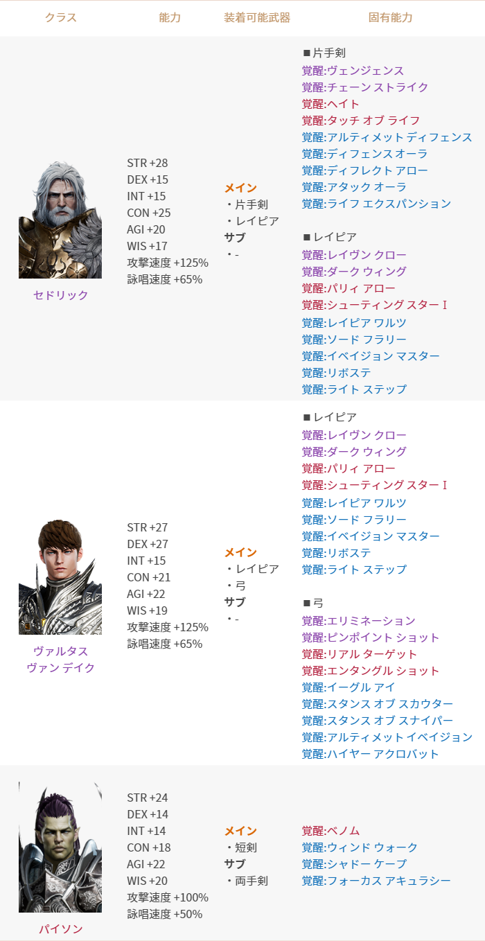 12/18追記】2023年12月13日更新のご案内(既存) : リネージュ2M