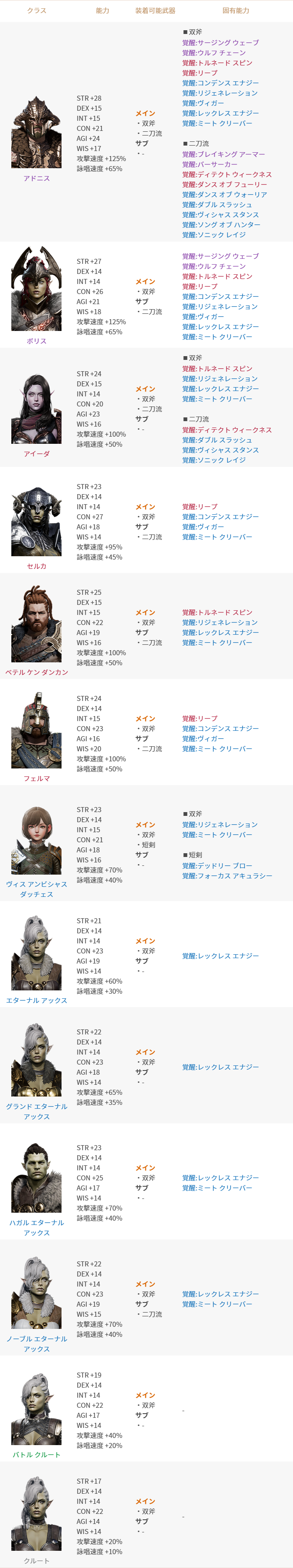 12/18追記】2023年12月13日更新のご案内(既存) : リネージュ2M