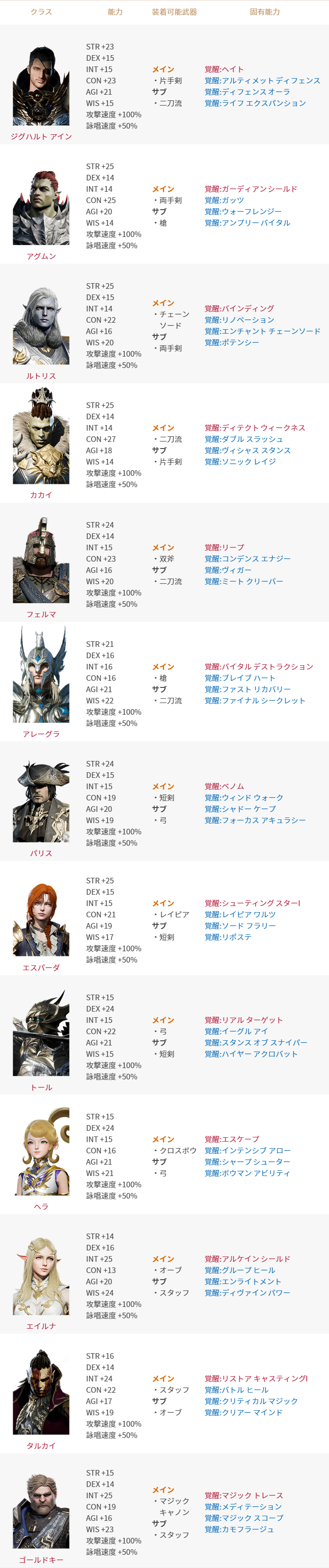 レアの英雄級クラス/アガシオン選択パッケージ」販売(パプ/リンド