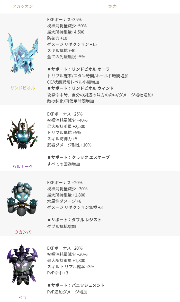 2024年2月7日更新のご案内(既存) : リネージュ2M（Lineage2M）公式サイト