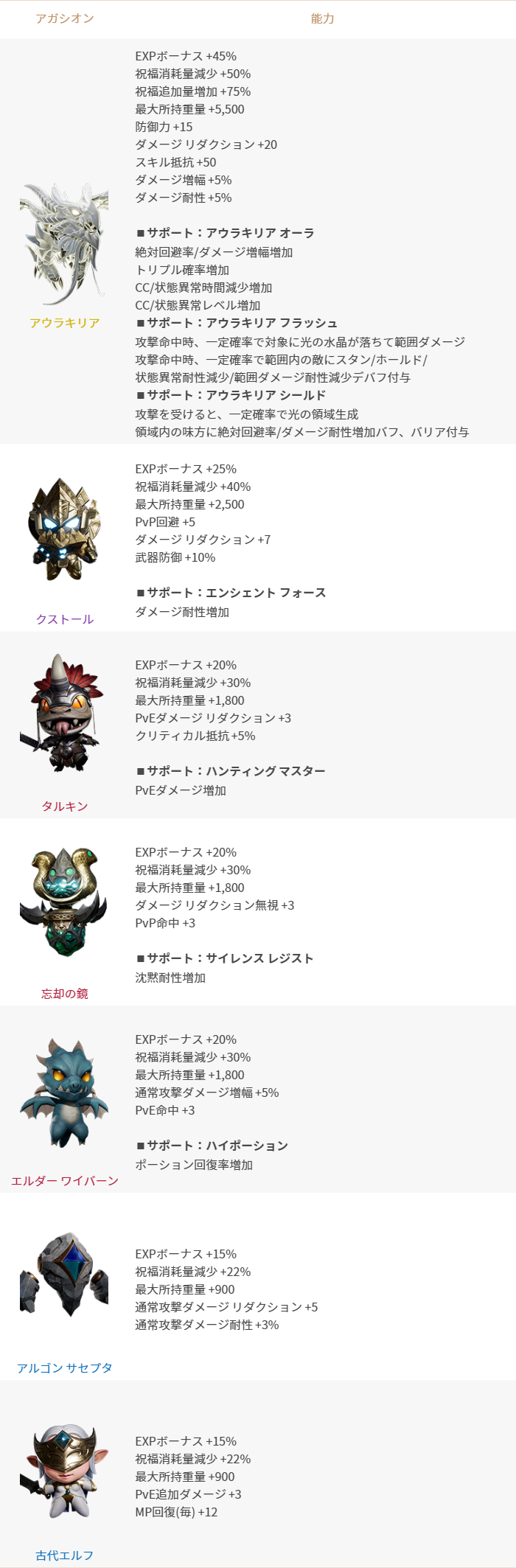 2024年3月20日更新のご案内(既存) : リネージュ2M（Lineage2M）公式サイト