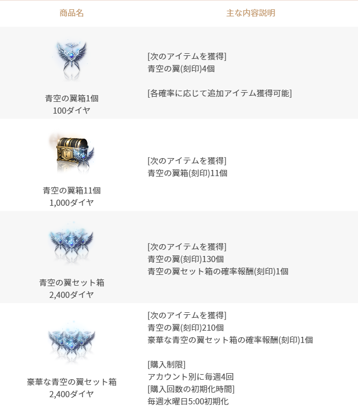 4/17更新】「青空の翼」販売(既存) : リネージュ2M（Lineage2M）公式サイト