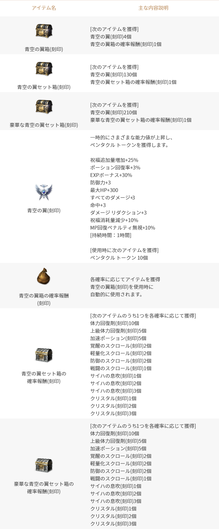 4/17更新】「青空の翼」販売(既存) : リネージュ2M（Lineage2M）公式サイト