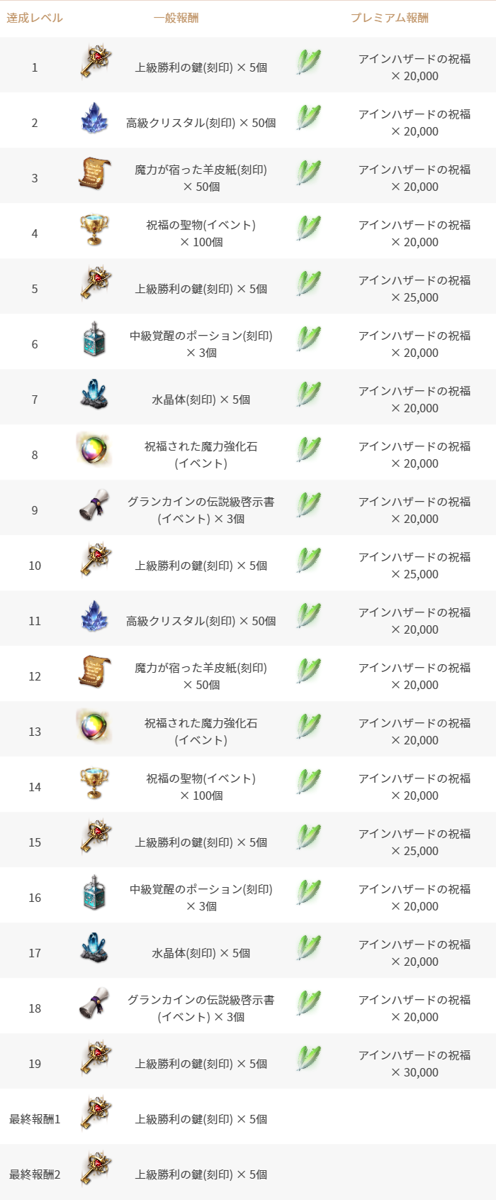 レジェンドチャレンジ」開催(既存) : リネージュ2M（Lineage2M）公式サイト