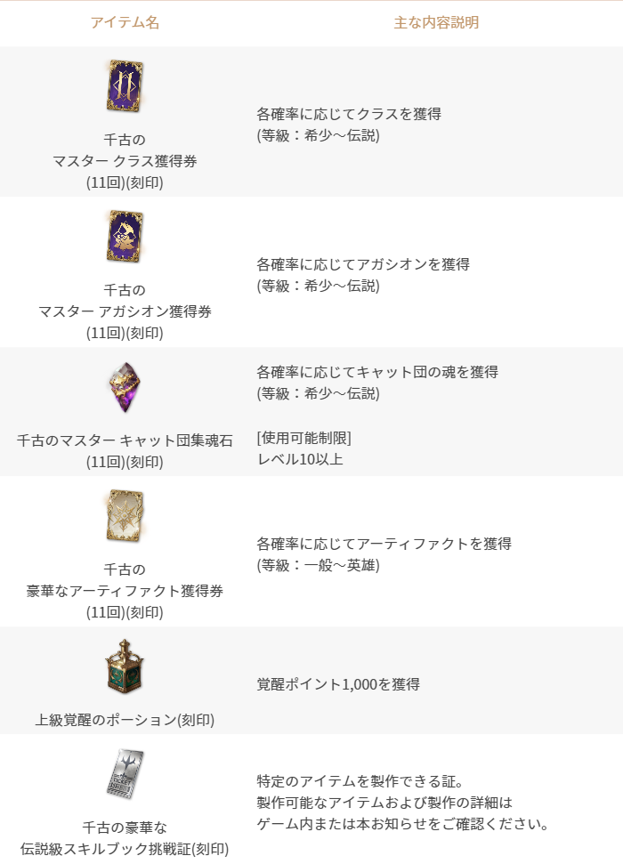 千古の豪華な伝説級スキルブック挑戦パッケージ」販売(既存