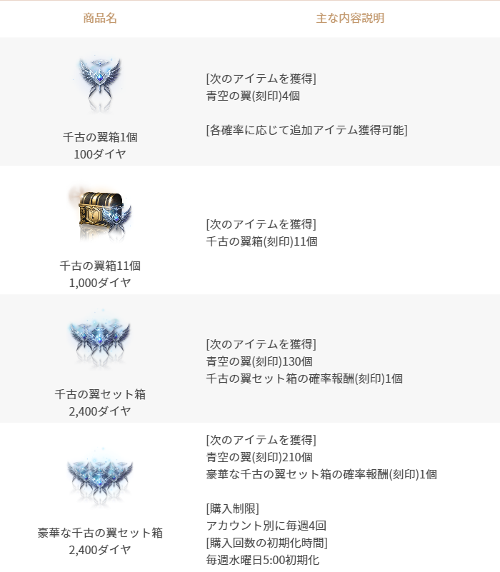 6/19更新】「千古の翼」販売(既存) : リネージュ2M（Lineage2M）公式サイト