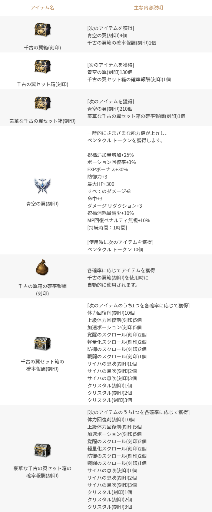 6/19更新】「千古の翼」販売(既存) : リネージュ2M（Lineage2M）公式サイト