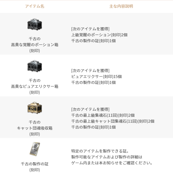 6/19更新】「千古の翼」販売(既存) : リネージュ2M（Lineage2M）公式サイト