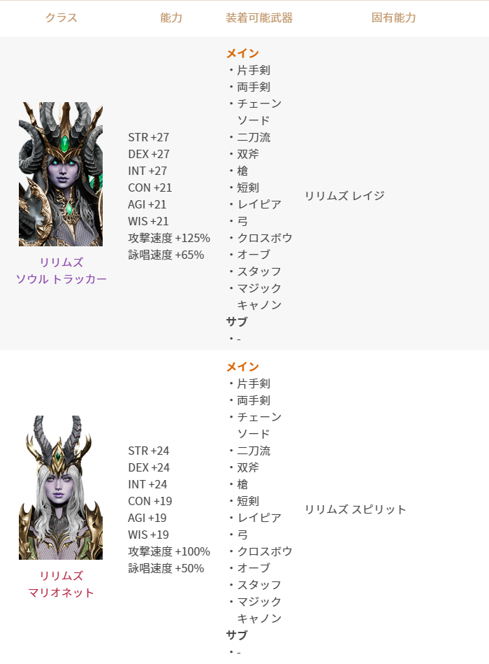 2024年6月5日更新のご案内(既存) : リネージュ2M（Lineage2M）公式サイト