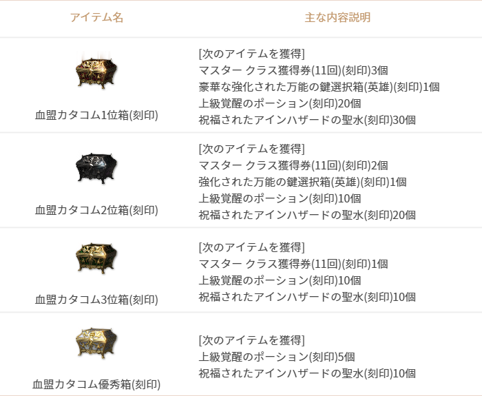 異教徒のカタコム(個人戦_血盟戦)シーズン終了及び新シーズンのご案内