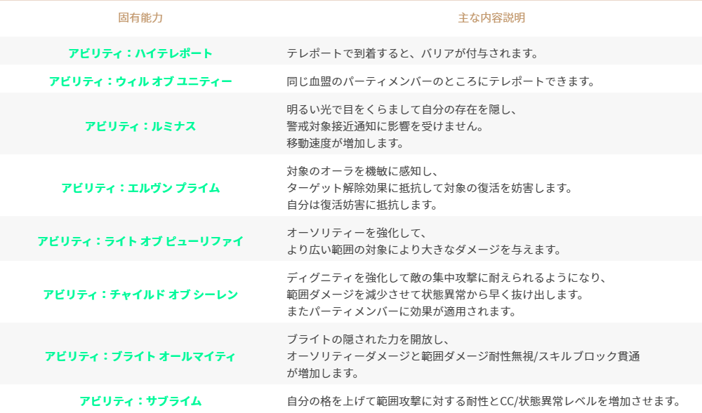 7/10追記】2024年7月10日更新のご案内(既存) : リネージュ2M