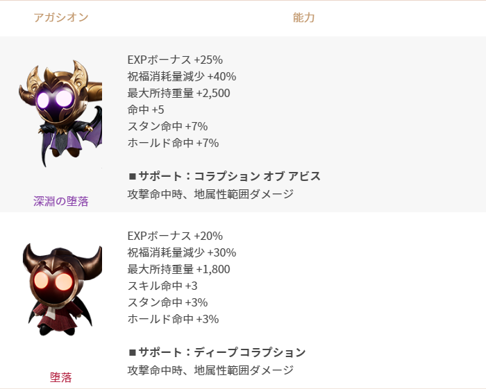追記】2024年7月24日更新のご案内(既存) : リネージュ2M（Lineage2M