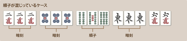 順子が混じる三暗刻例