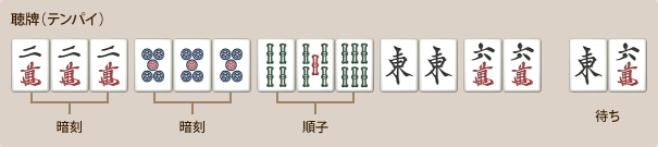三暗刻判定が分かれるテンパイ形