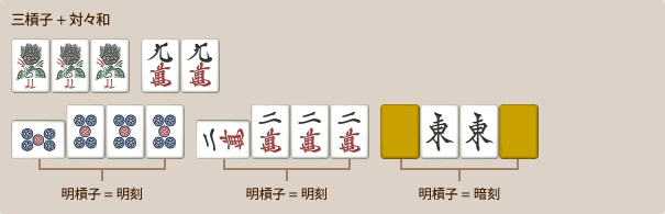 三槓子と対々和の複合例