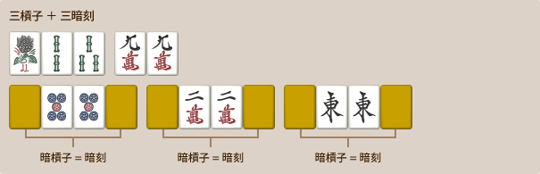 三槓子と三暗刻の複合例