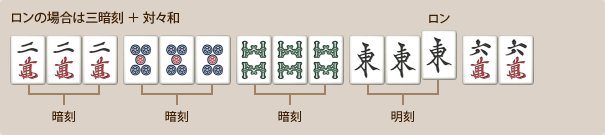 ロンの場合は三暗刻＋対々和