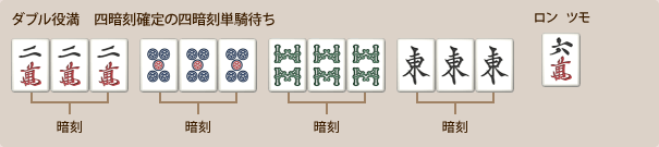 四暗刻単騎待ちの和了例