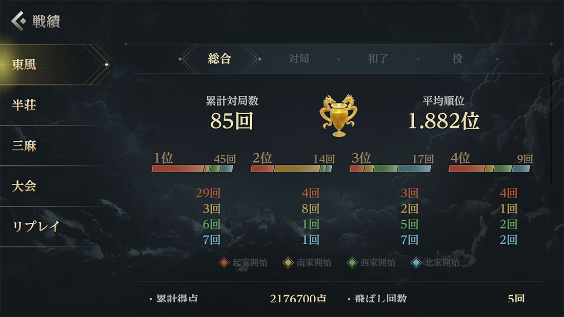 戦績_総合
