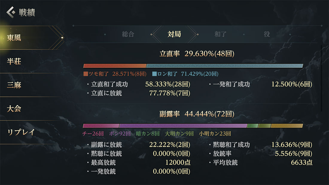 戦績_対局