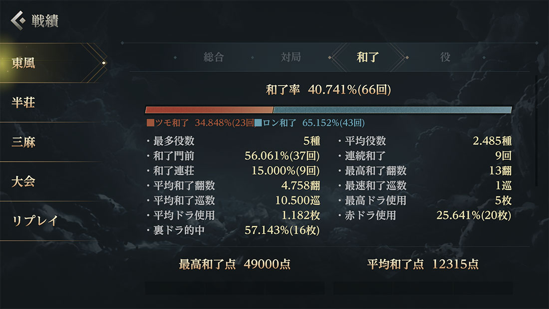 戦績_和了