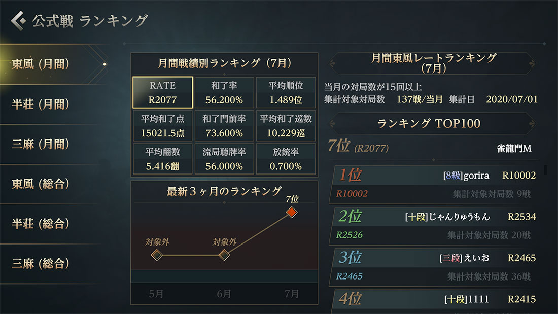 ランキング